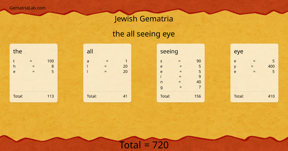 the all seeing eye in jewish Gematria